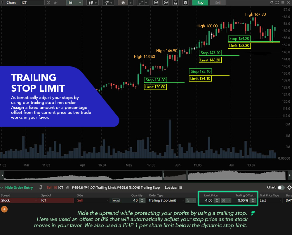what-is-a-trailing-stop-limit-order-help-center-dragonfi